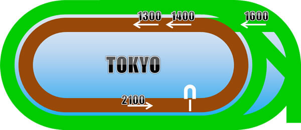 東京ダート1600Ｍ【コース】ダートといえばこの舞台！データは必見！