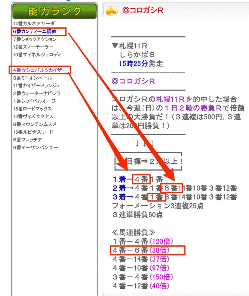 ７月まとめ成績】（日）メインRで６万馬券や、穴馬爆走など御礼画像を