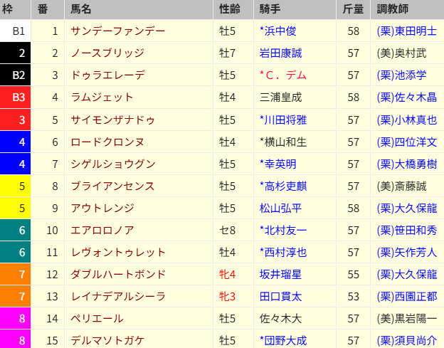 枠順確定】みやこS 2025【穴馬/予想】チャンピオンズCへのステップ